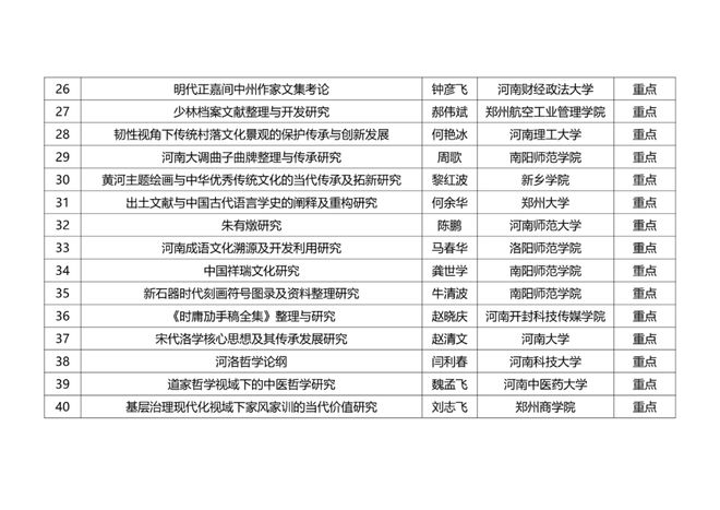 關于河南省高校中華優(yōu)秀傳統(tǒng)文化傳承發(fā)展專項課題擬立項名單的公示