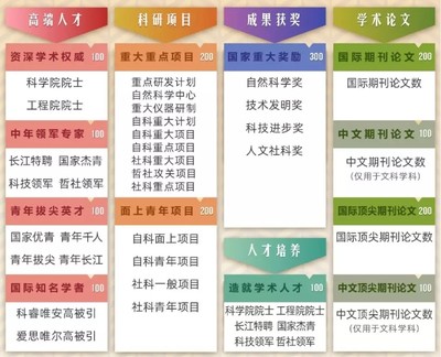 軟科2019中國(guó)最好學(xué)科排名發(fā)布 教育項(xiàng)目與科研文獻(xiàn)的研究與開發(fā)