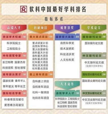 南京高校10個(gè)頂尖學(xué)科排名全國(guó)第一！快來看有你母校嗎？